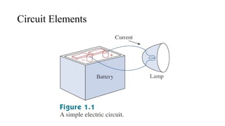 Circuit Elements
 