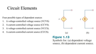 Circuit Elements
Four possible types of dependent sources
1. A voltage-controlled voltage source (VCVS)
2. A current-controlled voltage source (CCVS).
3. A voltage-controlled current source (VCCS).
4. A current-controlled current source (CCCS).
 