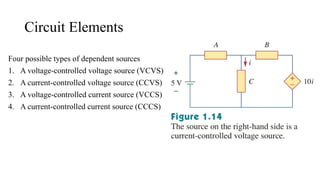 Circuit Elements
Four possible types of dependent sources
1. A voltage-controlled voltage source (VCVS)
2. A current-controlled voltage source (CCVS)
3. A voltage-controlled current source (VCCS)
4. A current-controlled current source (CCCS)
 