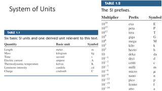 System of Units
 