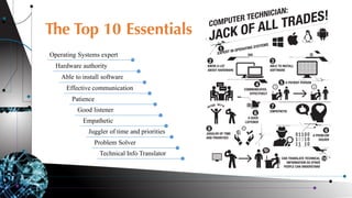 The Complete CompTIA A+ Guide to IT Hardware and Software Ch1 | PDF