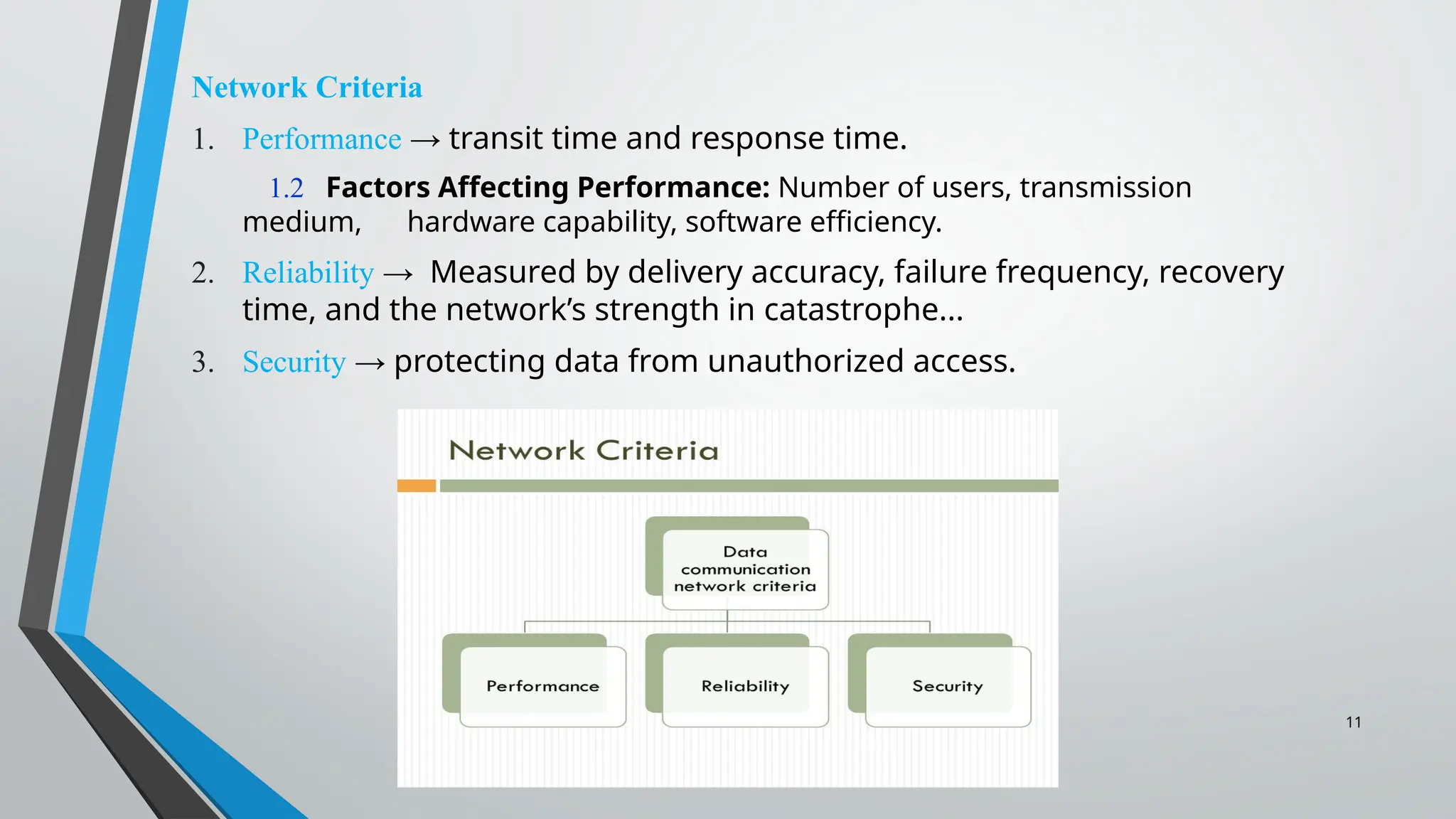 11
Network Criteria
1. Performance → transit time and response time.
1.2 Factors Affecting Performance: Number of users, transmission
medium, hardware capability, software efficiency.
2. Reliability → Measured by delivery accuracy, failure frequency, recovery
time, and the network’s strength in catastrophe...
3. Security → protecting data from unauthorized access.
 