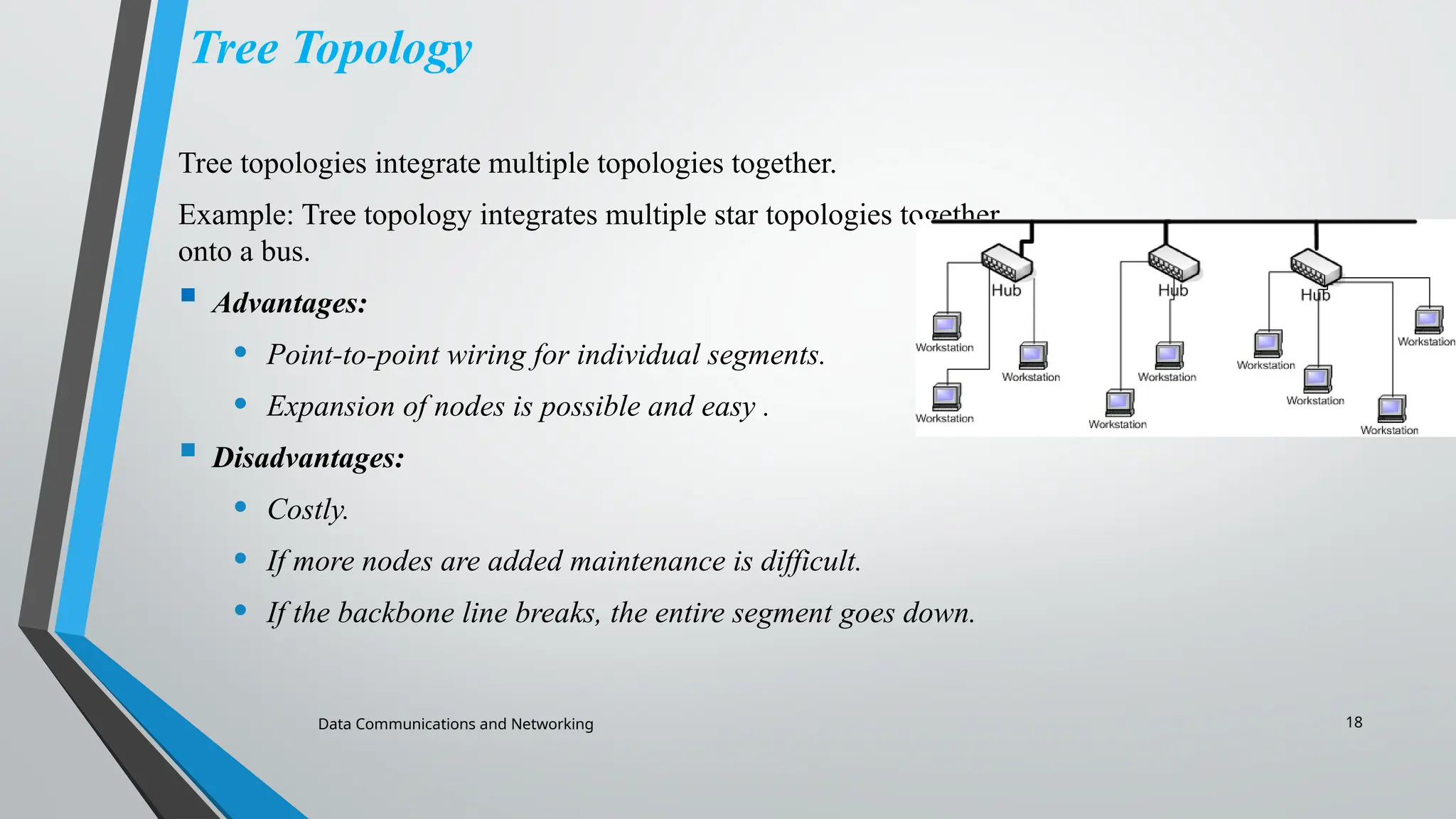 Data Communications and Networking 18
Tree Topology
Tree topologies integrate multiple topologies together.
Example: Tree topology integrates multiple star topologies together
onto a bus.
 Advantages:
• Point-to-point wiring for individual segments.
• Expansion of nodes is possible and easy .
 Disadvantages:
• Costly.
• If more nodes are added maintenance is difficult.
• If the backbone line breaks, the entire segment goes down.
 