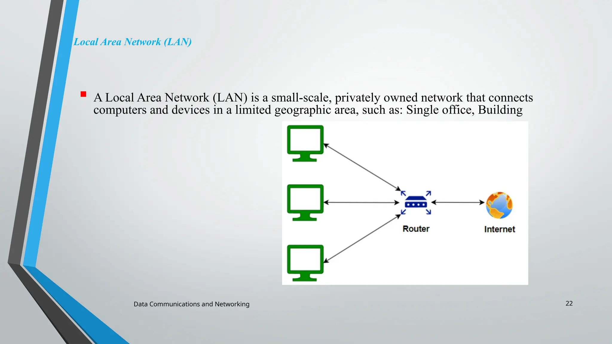 Data Communications and Networking 22
Local Area Network (LAN)
 A Local Area Network (LAN) is a small-scale, privately owned network that connects
computers and devices in a limited geographic area, such as: Single office, Building
 