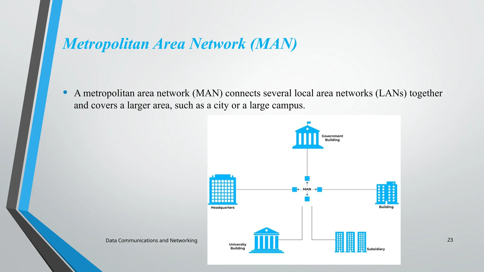 Data Communications and Networking 23
Metropolitan Area Network (MAN)
• A metropolitan area network (MAN) connects several local area networks (LANs) together
and covers a larger area, such as a city or a large campus.
 