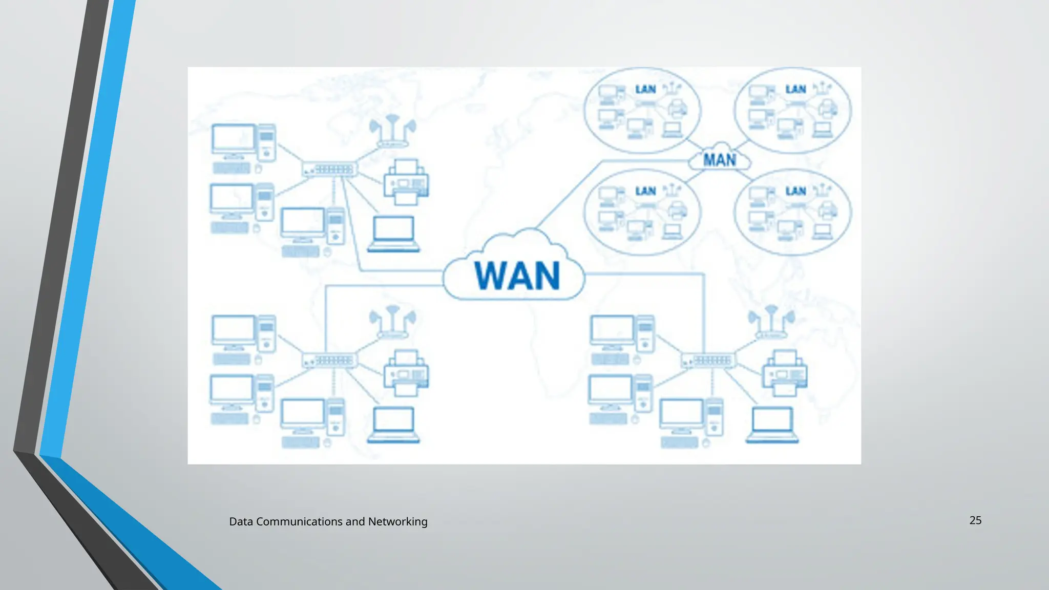 Data Communications and Networking 25
 