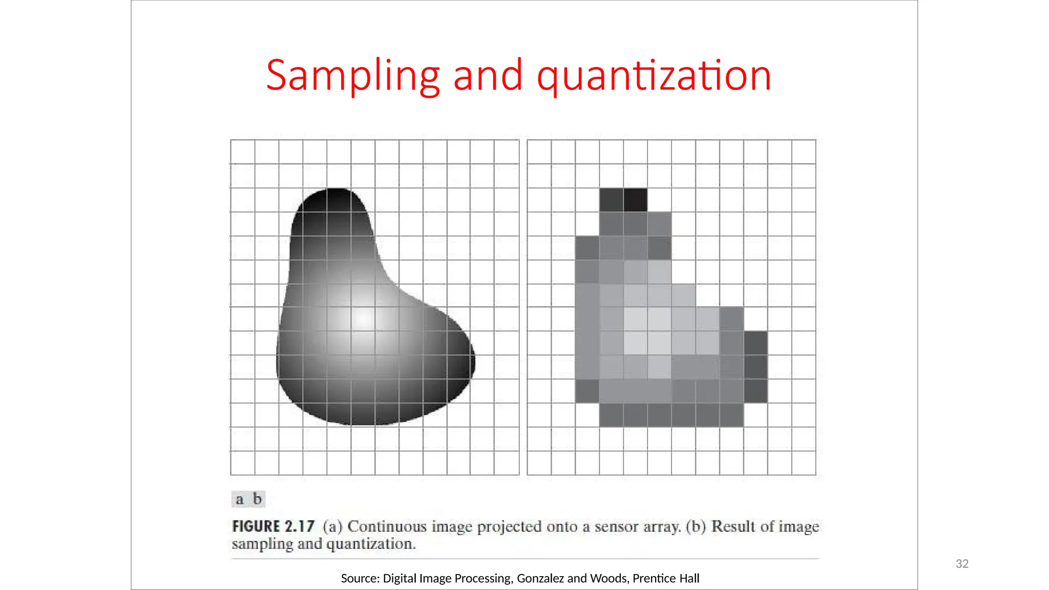 32
Sampling and quantization
Source: Digital Image Processing, Gonzalez and Woods, Prentice Hall
 