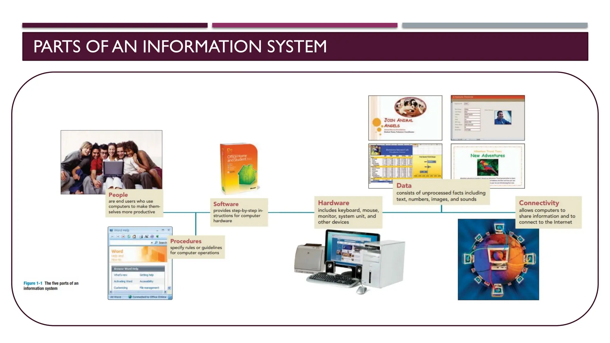 PARTS OF AN INFORMATION SYSTEM
 