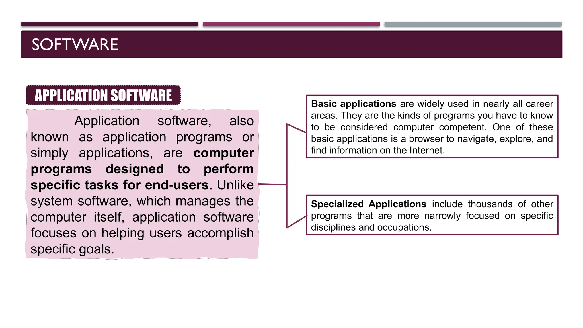 SOFTWARE
Application software, also
known as application programs or
simply applications, are computer
programs designed to perform
specific tasks for end-users. Unlike
system software, which manages the
computer itself, application software
focuses on helping users accomplish
specific goals.
APPLICATION SOFTWARE Basic applications are widely used in nearly all career
areas. They are the kinds of programs you have to know
to be considered computer competent. One of these
basic applications is a browser to navigate, explore, and
find information on the Internet.
Specialized Applications include thousands of other
programs that are more narrowly focused on specific
disciplines and occupations.
 
