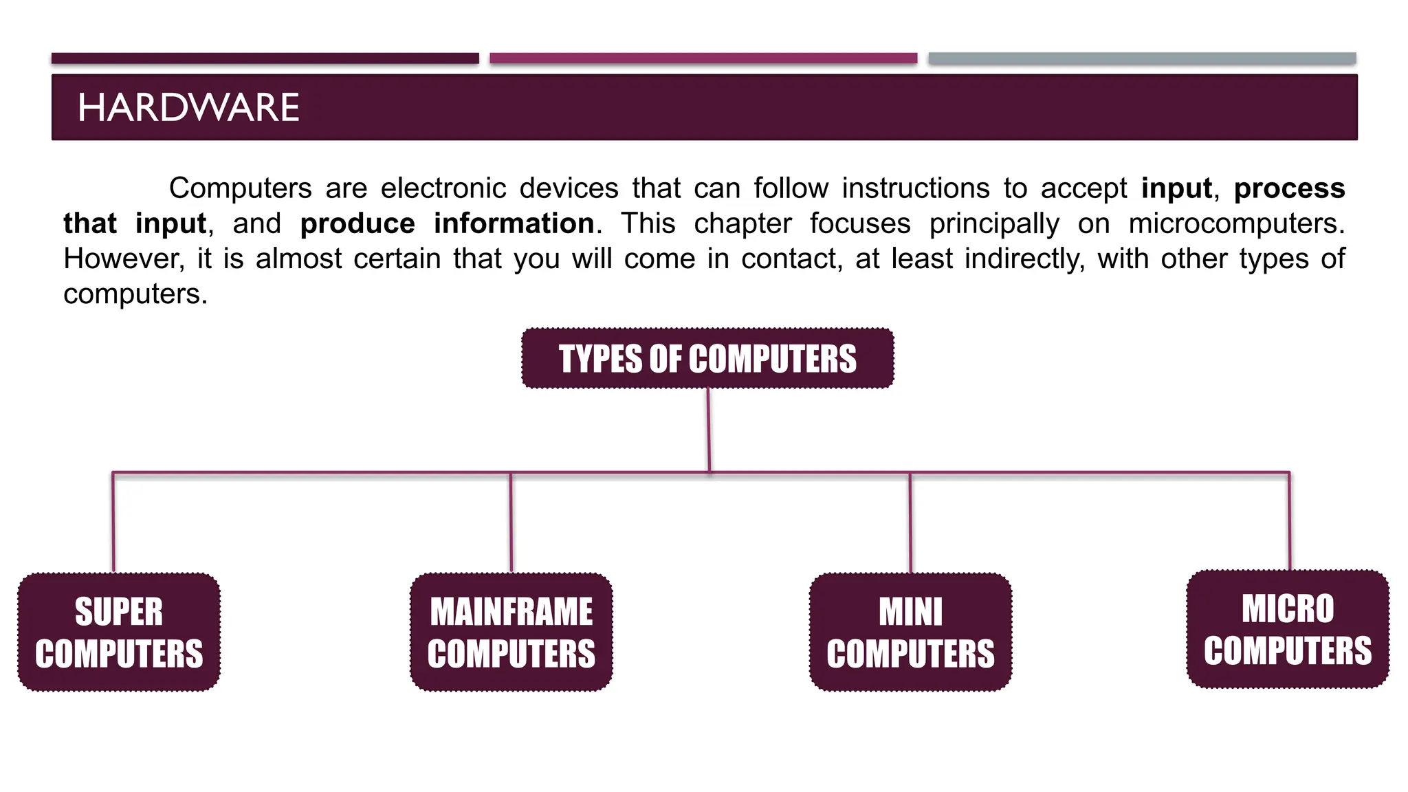 HARDWARE
Computers are electronic devices that can follow instructions to accept input, process
that input, and produce information. This chapter focuses principally on microcomputers.
However, it is almost certain that you will come in contact, at least indirectly, with other types of
computers.
TYPES OF COMPUTERS
SUPER
COMPUTERS
MAINFRAME
COMPUTERS
MINI
COMPUTERS
MICRO
COMPUTERS
 