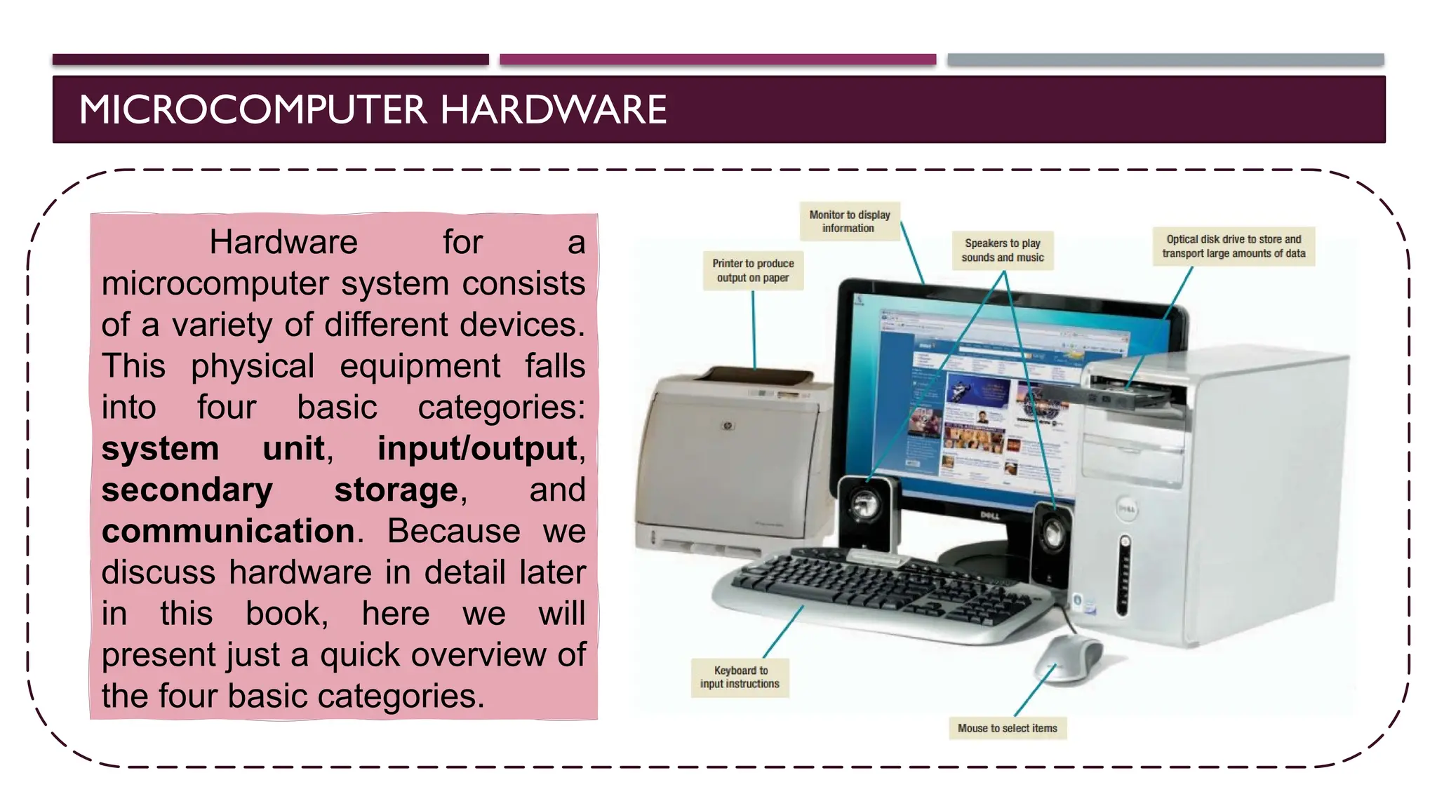 MICROCOMPUTER HARDWARE
Hardware for a
microcomputer system consists
of a variety of different devices.
This physical equipment falls
into four basic categories:
system unit, input/output,
secondary storage, and
communication. Because we
discuss hardware in detail later
in this book, here we will
present just a quick overview of
the four basic categories.
 
