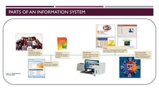 PARTS OF AN INFORMATION SYSTEM
 