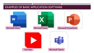 EXAMPLES OF BASIC APPLICATION SOFTWARE
Microsoft Word Microsoft Excel Microsoft PowerPoint
YouTube Microsoft Teams
 