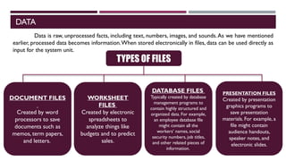 DATA
Data is raw, unprocessed facts, including text, numbers, images, and sounds.As we have mentioned
earlier, processed data becomes information.When stored electronically in files, data can be used directly as
input for the system unit.
TYPES OF FILES
DOCUMENT FILES
Created by word
processors to save
documents such as
memos, term papers,
and letters.
WORKSHEET
FILES
Created by electronic
spreadsheets to
analyze things like
budgets and to predict
sales.
DATABASE FILES
Typically created by database
management programs to
contain highly structured and
organized data. For example,
an employee database file
might contain all the
workers’ names, social
security numbers, job titles,
and other related pieces of
information.
PRESENTATION FILES
Created by presentation
graphics programs to
save presentation
materials. For example, a
file might contain
audience handouts,
speaker notes, and
electronic slides.
 