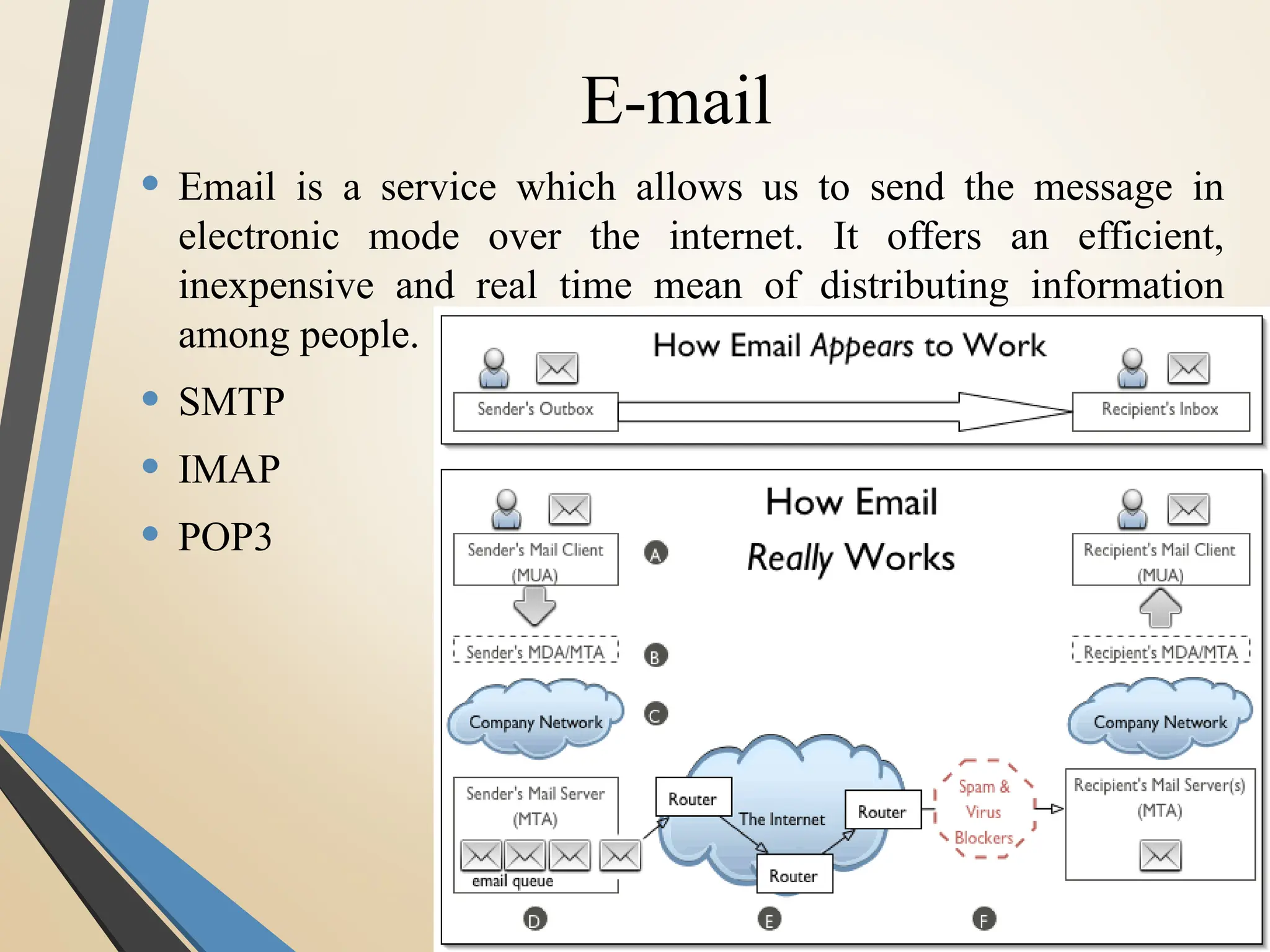 E-mail
• Email is a service which allows us to send the message in
electronic mode over the internet. It offers an efficient,
inexpensive and real time mean of distributing information
among people.
• SMTP
• IMAP
• POP3
 