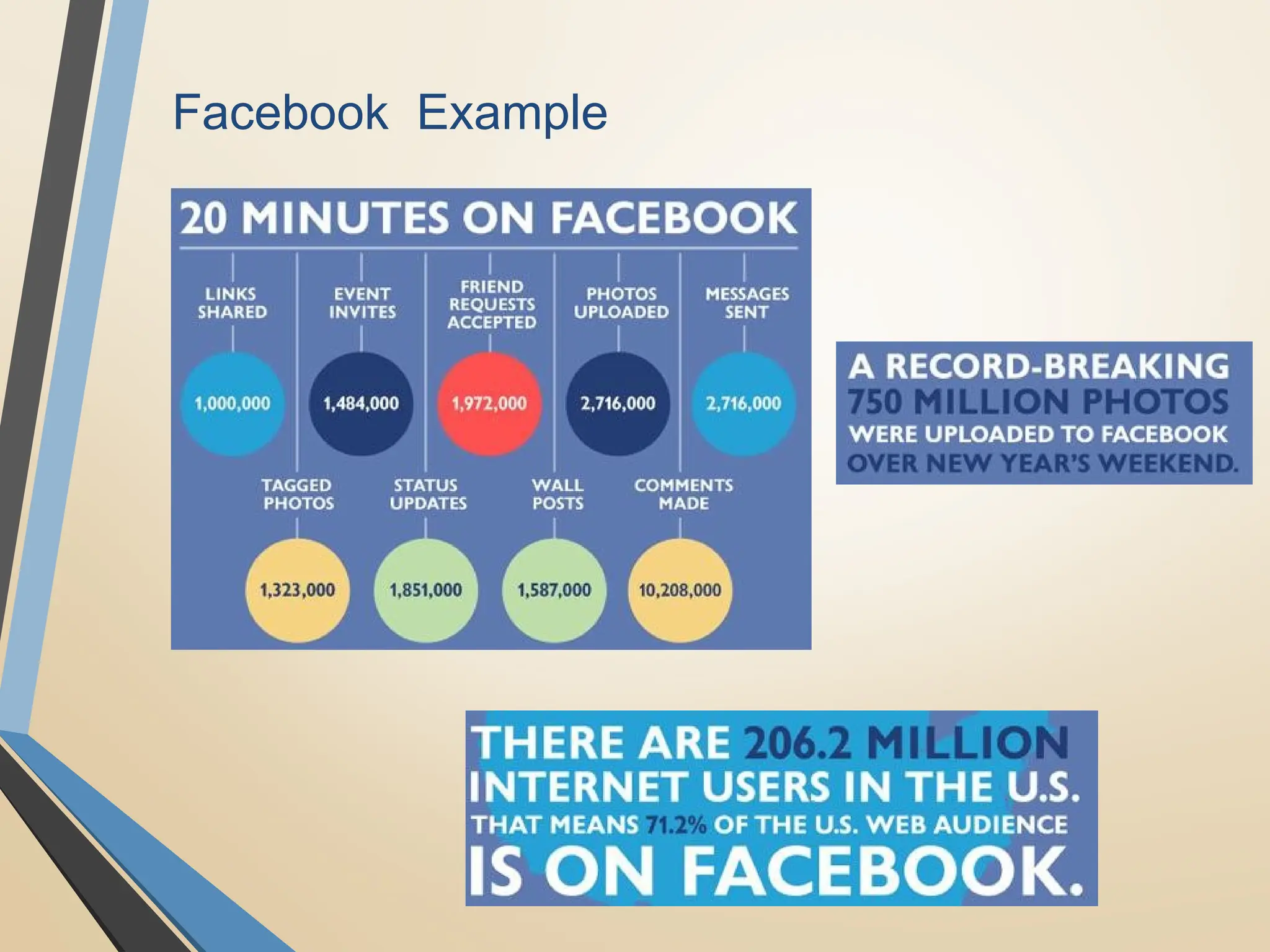 Facebook Example
 
