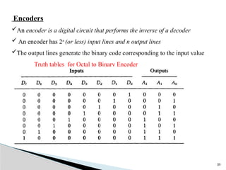 Chapter 1.pptx Computer Architecture and Organization | PPTX