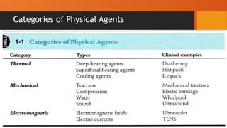 Categories of Physical Agents
 