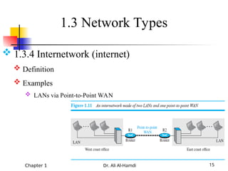 Chapter 1 Dr. Ali Al-Hamdi 15
 1.3.4 Internetwork (internet)
 Definition
 Examples
 LANs via Point-to-Point WAN
1.3 Network Types
 