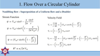 aerodynamics and automotive presentation | PPTX