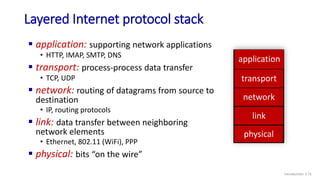 Http Networking Introduction Chapter 1: Computer Networking Introduction | PDF