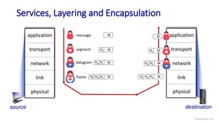 Chapter 1: Computer Networking Introduction | PDF