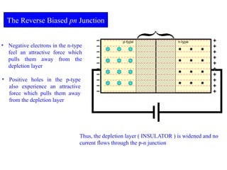 Electronics: Semiconductors and diodes s | PPTX
