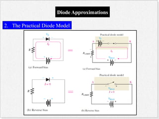 Electronics: Semiconductors and diodes s | PPTX