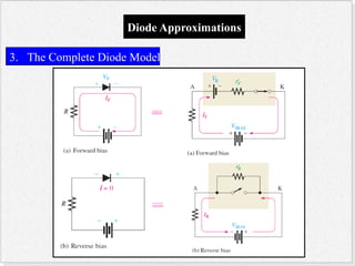 Electronics: Semiconductors and diodes s | PPTX