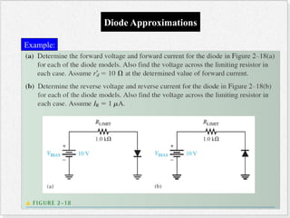 Electronics: Semiconductors and diodes s | PPTX