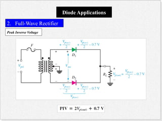 Electronics: Semiconductors and diodes s | PPTX