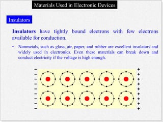 Electronics: Semiconductors and diodes s | PPTX