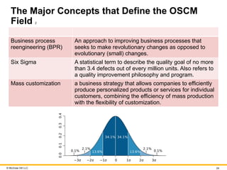 Chapter 1 of mcgraw hill oscm management .pptx
