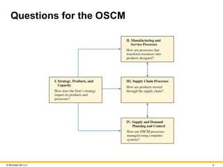 Chapter 1 of mcgraw hill oscm management .pptx