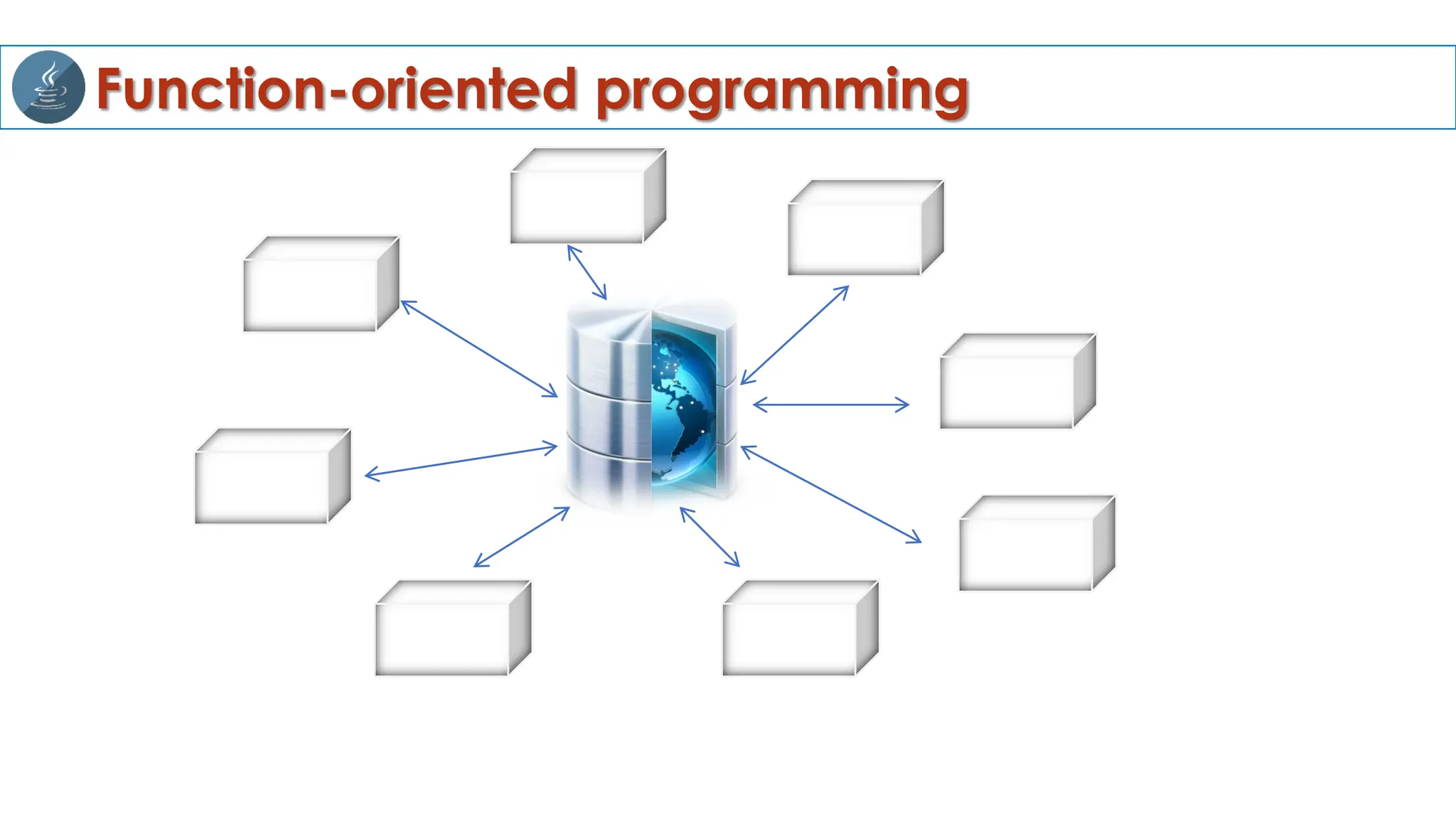 Function-oriented programming
 