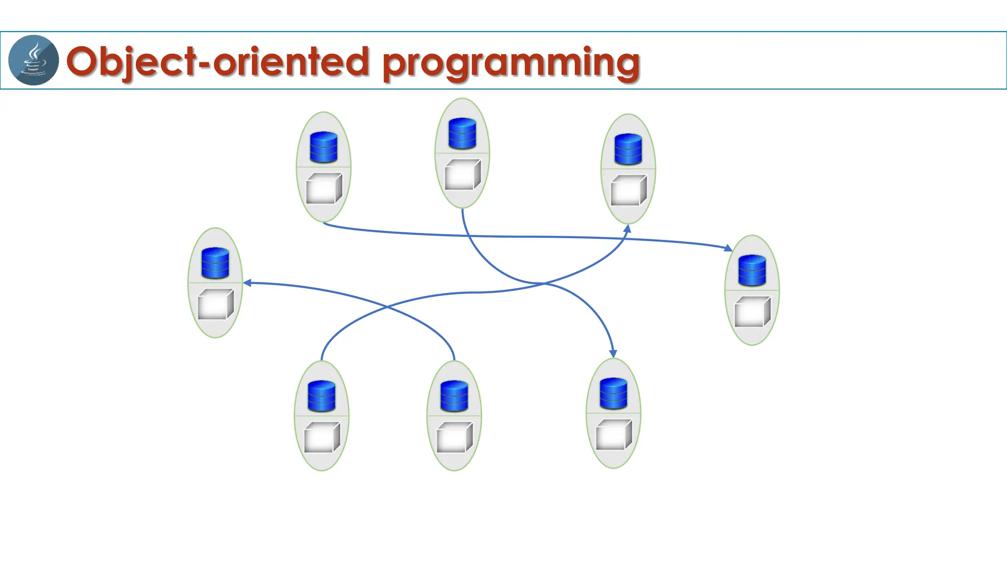 Object-oriented programming
 