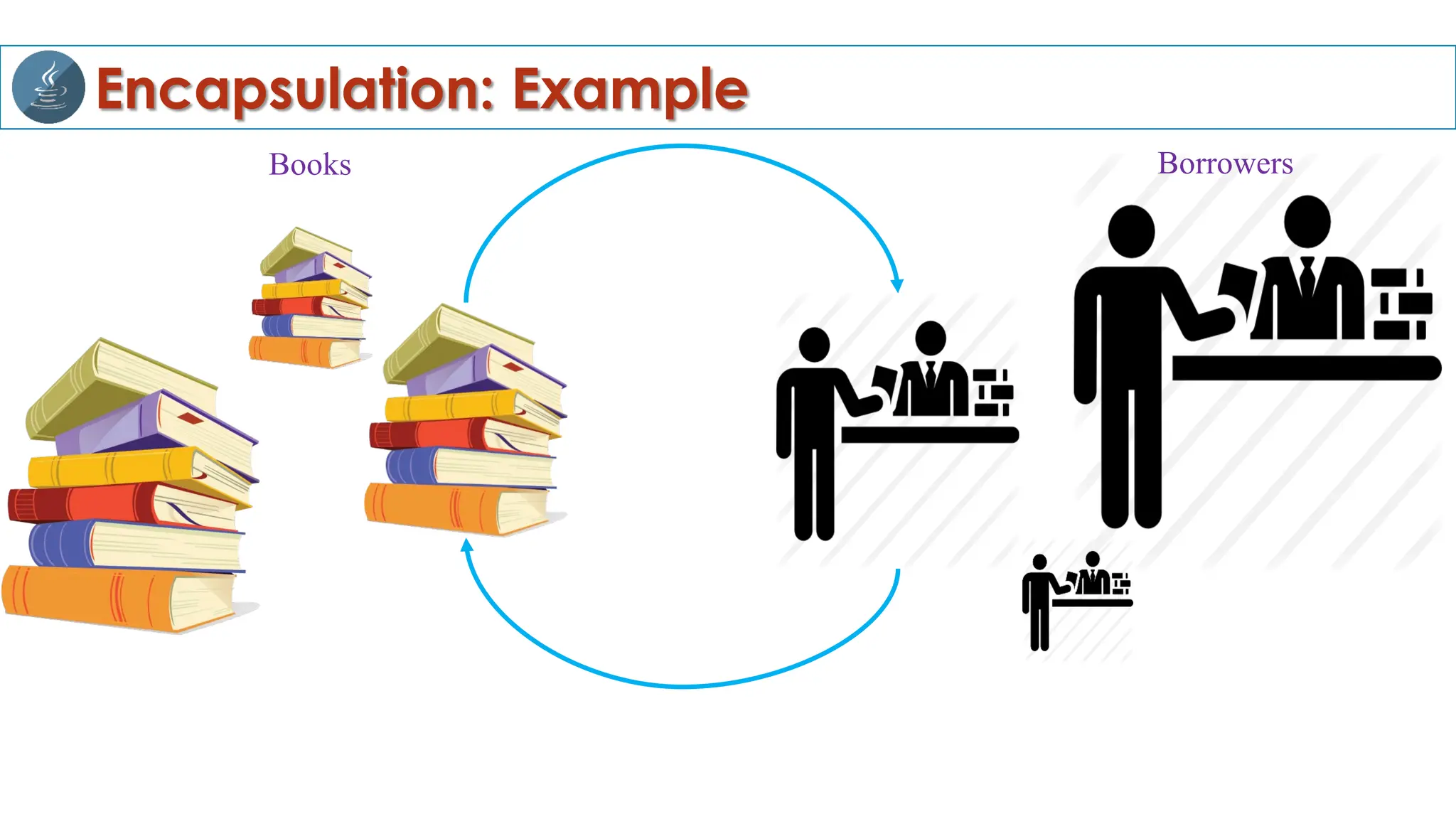 Encapsulation: Example
Books Borrowers
 