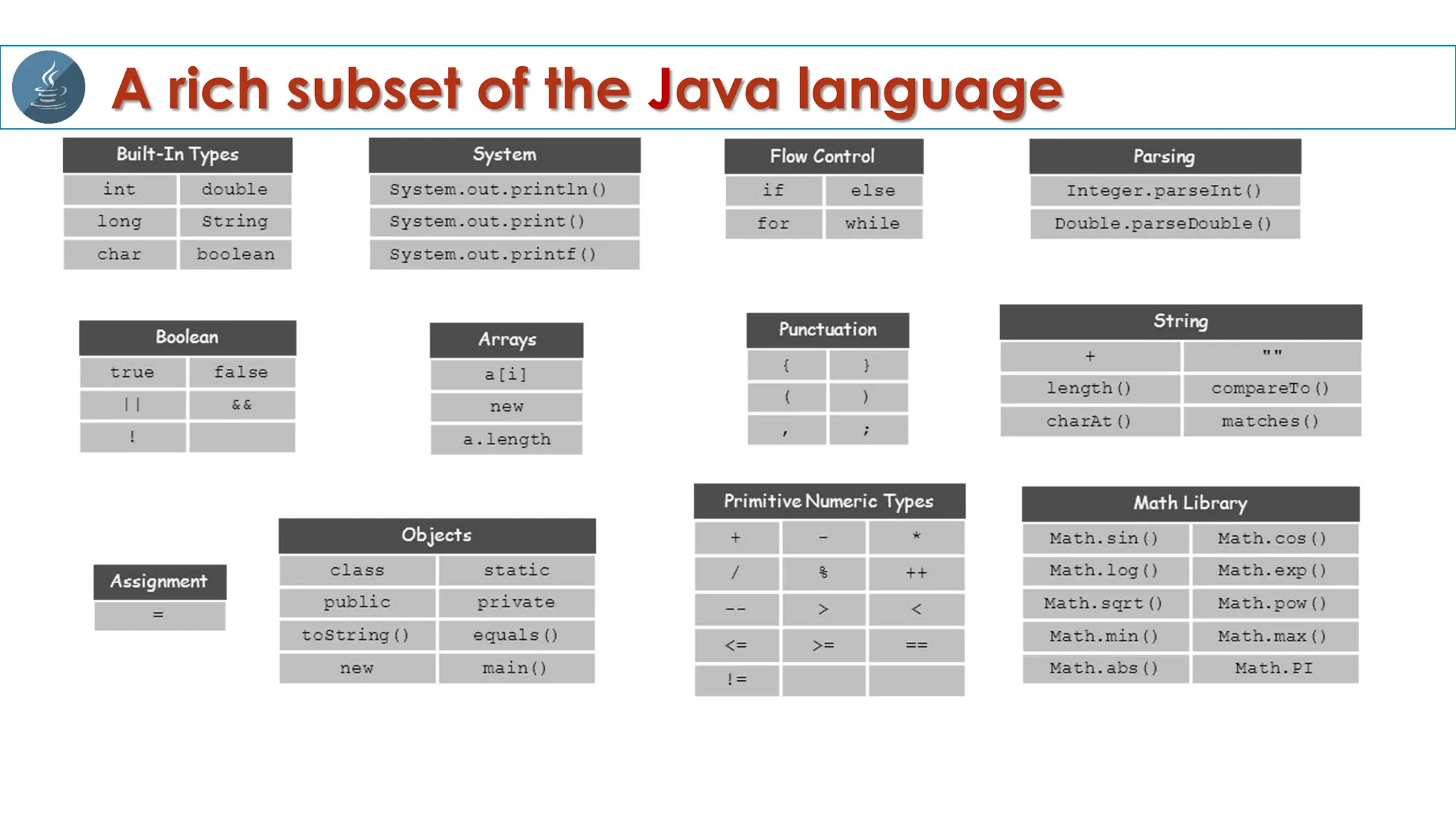 A rich subset of the Java language
 