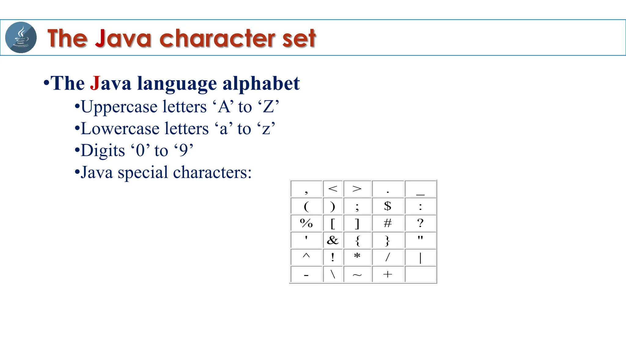 The Java character set
•The Java language alphabet
•Uppercase letters ‘A’ to ‘Z’
•Lowercase letters ‘a’ to ‘z’
•Digits ‘0’ to ‘9’
•Java special characters:
, < > . _
( ) ; $ :
% [ ] # ?
' & { } "
^ ! * / |
-  ~ +
 