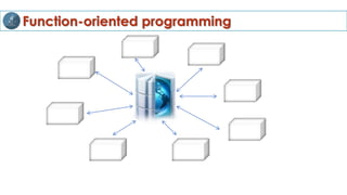Function-oriented programming
 