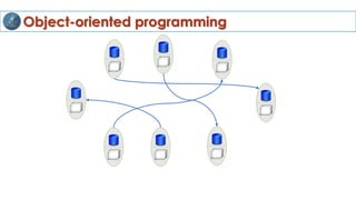 Object-oriented programming
 