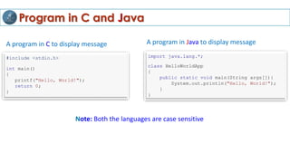 Program in C and Java
#include <stdio.h>
int main()
{
printf("Hello, World!");
return 0;
}
import java.lang.*;
class HelloWorldApp
{
public static void main(String args[]){
System.out.println("Hello, World!");
}
}
A program in C to display message A program in Java to display message
Note: Both the languages are case sensitive
 