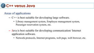 C++ versus Java
Areas of applications
– C++ is best suitable for developing large software.
• Library management system, Employee management system,
Passenger reservation system, etc.
– Java is best suitable for developing communication/ Internet
application software.
• Network protocols, Internet programs, web page, web browser, etc.
 