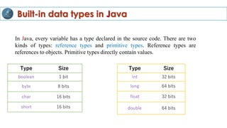 Built-in data types in Java
Type Size
boolean 1 bit
byte 8 bits
char 16 bits
short 16 bits
Type Size
int 32 bits
long 64 bits
float 32 bits
double 64 bits
In Java, every variable has a type declared in the source code. There are two
kinds of types: reference types and primitive types. Reference types are
references to objects. Primitive types directly contain values.
 