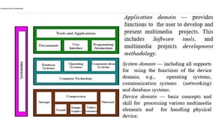 chapter 1 introduction multimedia computing for bca | PPTX