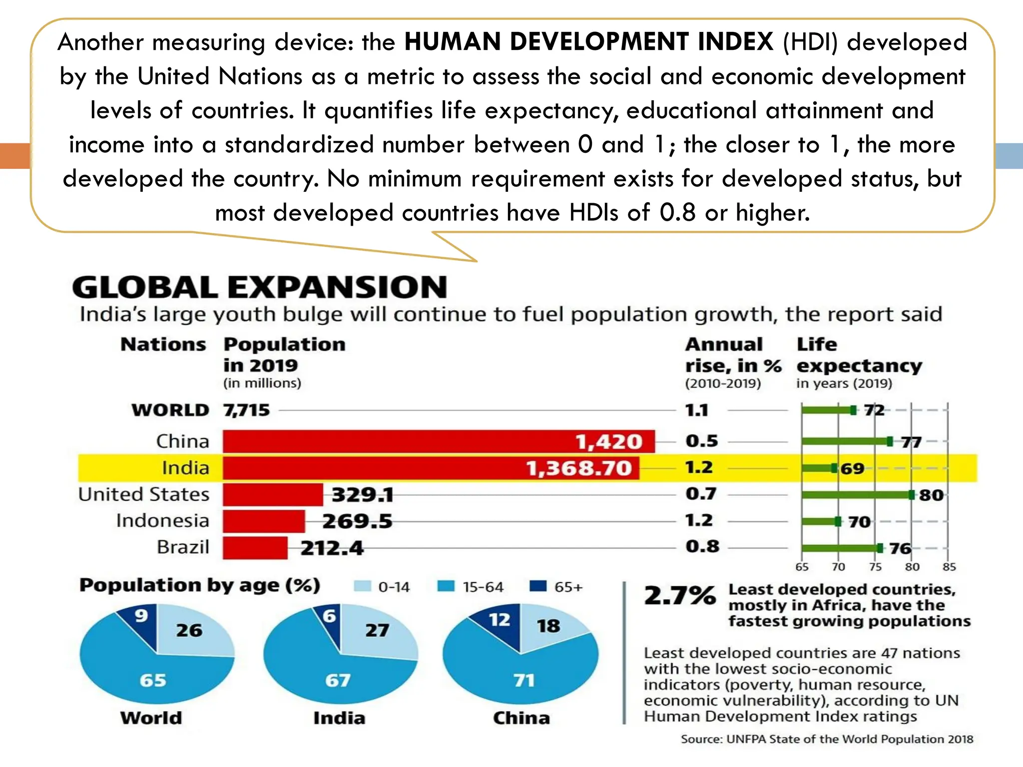 Chapter 1. Introduction to Economics of Development.pdf