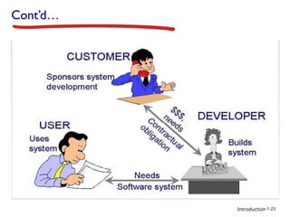 Introduction
Cont’d…
1-23
 