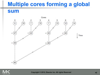 42
Multiple cores forming a global
sum
Copyright © 2010, Elsevier Inc. All rights Reserved
 