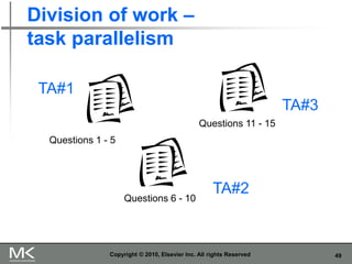 49
Division of work –
task parallelism
Copyright © 2010, Elsevier Inc. All rights Reserved
TA#1
TA#2
TA#3
Questions 1 - 5
Questions 6 - 10
Questions 11 - 15
 