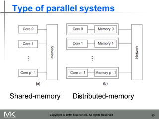 55
Type of parallel systems
Copyright © 2010, Elsevier Inc. All rights Reserved
Shared-memory Distributed-memory
 